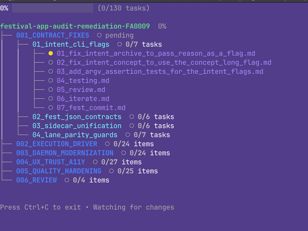 `fest watch` showing a festival as a tree of phases, sequences, and tasks