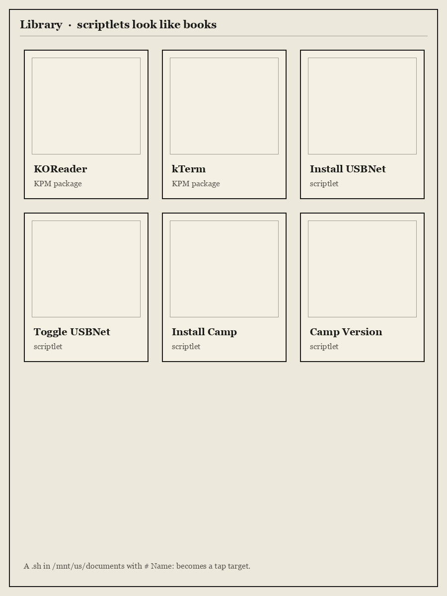 A Kindle library view showing packages and scriptlets presented as books